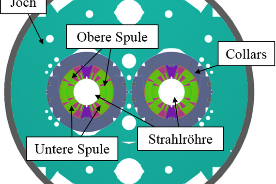 Querschnitt 11T-Magnet