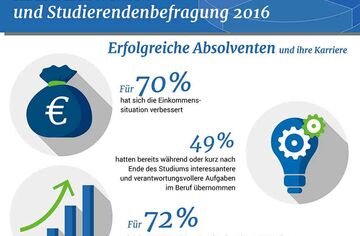 Infografik