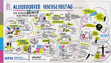 Live-Visualisierung der Veranstaltung