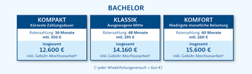 Grafik mit Darstellung der Gebührenstruktur im Bachelor 2026