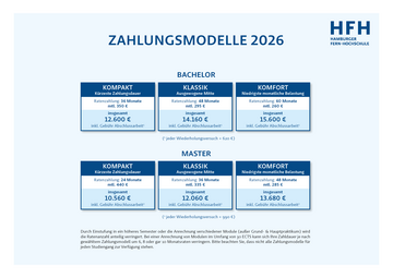 Übersicht Preisgestaltung 2026 der HFH in Bachelor und Master